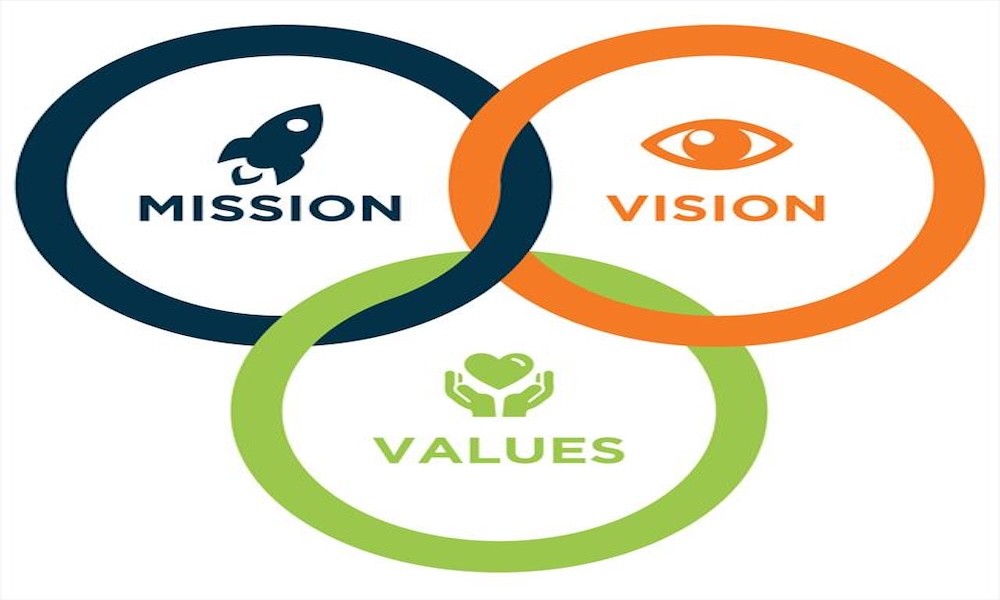 Vision Mission & Core Values